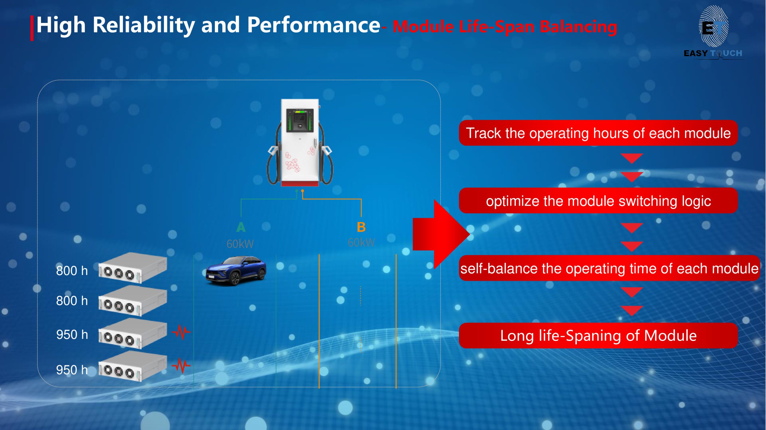 eeab503f846a60f9a0e91a82bb7dec35-15