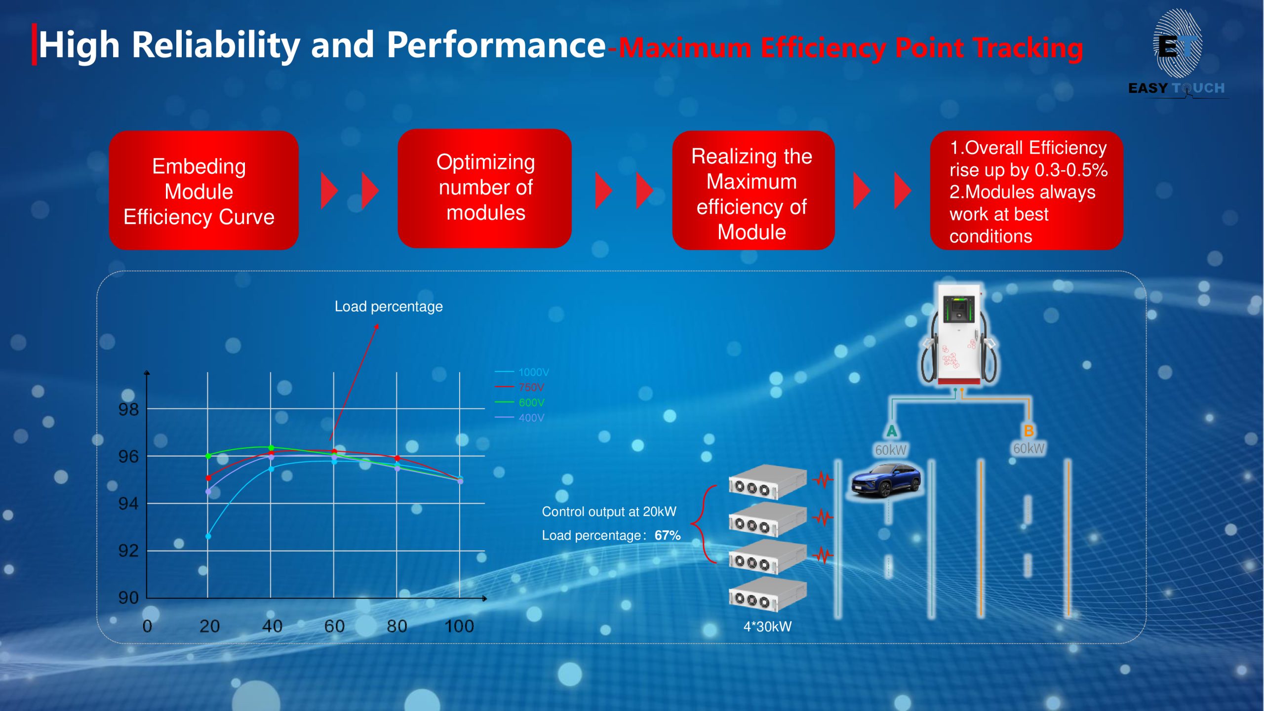 eeab503f846a60f9a0e91a82bb7dec35-17