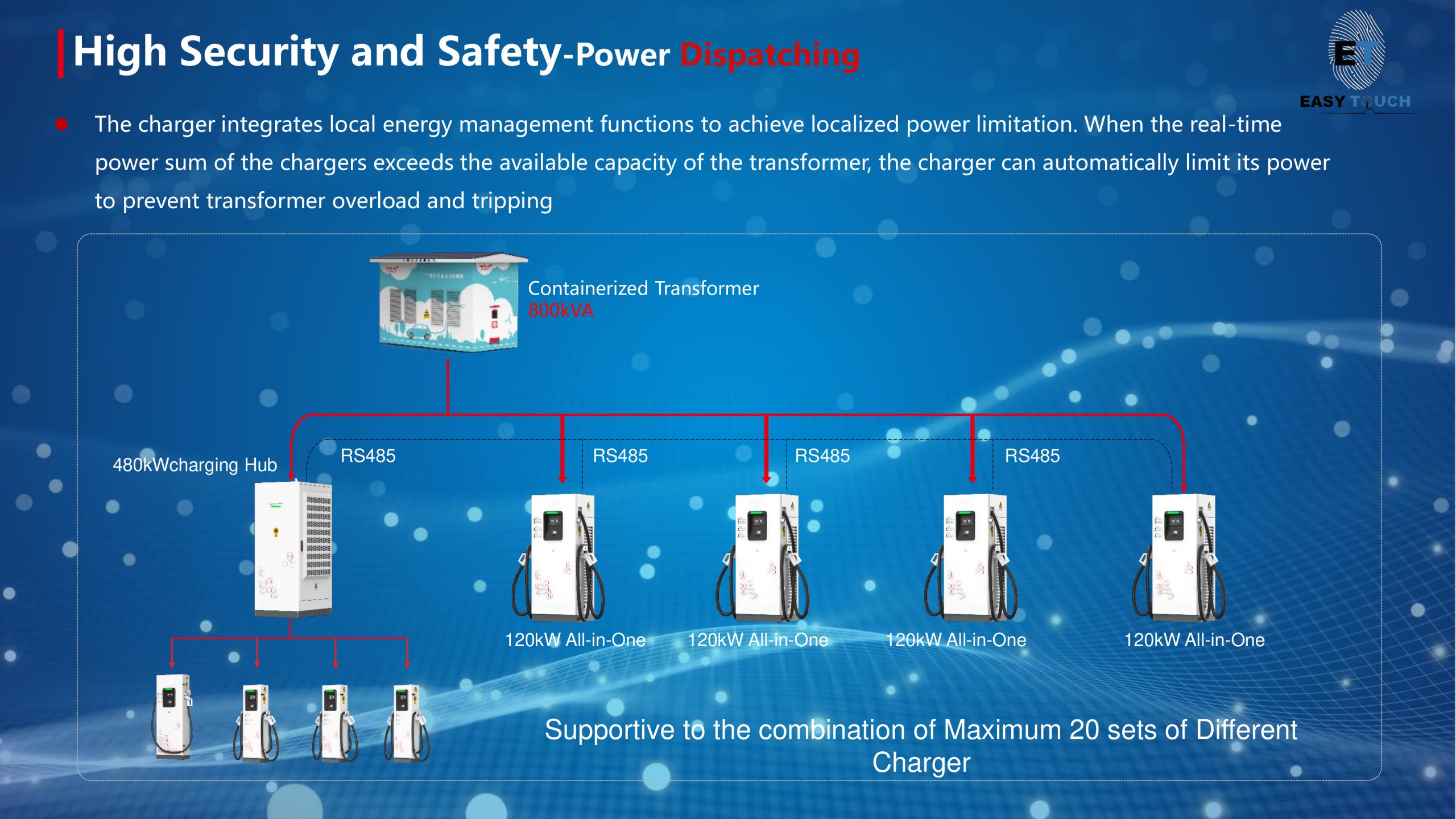 eeab503f846a60f9a0e91a82bb7dec35-20