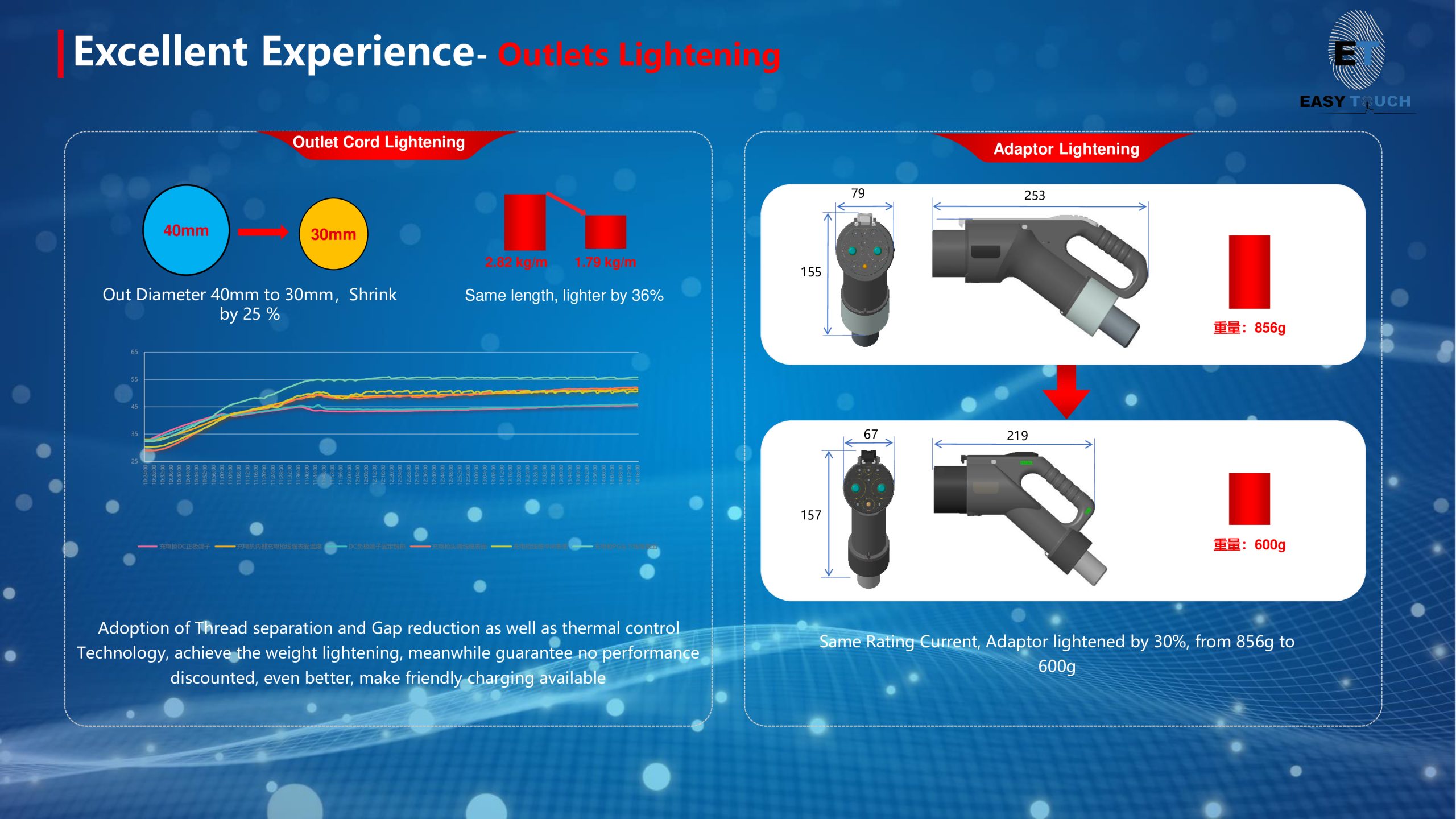 eeab503f846a60f9a0e91a82bb7dec35-27